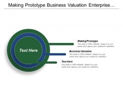 Making prototype business valuation enterprise resource planning productivity life cpb