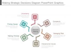 Making strategic decisions diagram powerpoint graphics