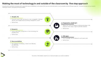 Making The Most Of Technology In And Outside Of The Classroom By Five Step Approach