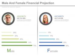 Male and female financial projection diagram powerpoint slides