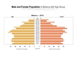 Male and female population in belarus with age group