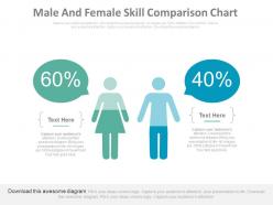 Male and female skill comparison chart powerpoint slides