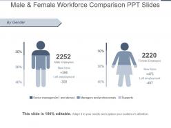 Male and female workforce comparison ppt slides
