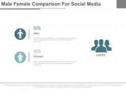 Male female comparison for social media powerpoint slides