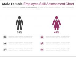 Male female employee skill assessment chart powerpoint slides