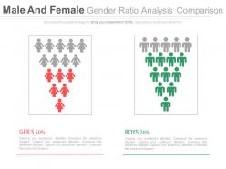 Male female gender ratio analysis comparision chart powerpoint slides