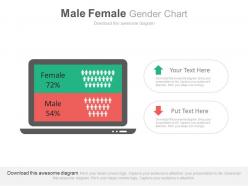 Male female gender ratio chart for analysis powerpoint slides
