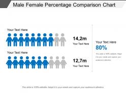 Male female percentage comparison chart