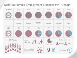 Male vs female employment statistics ppt design