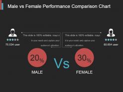 Male Vs Female Performance Comparison Chart Ppt Example 2017