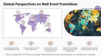 Mall Event Promotion To Increase Revenue And Customer Interaction PPT Outline ACP Slides Impressive