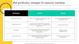 Mall Gamification Strategies For Seasonal Development And Implementation Of Shopping Center MKT SS V