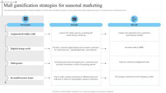 Mall Gamification Strategies For Seasonal In Mall Advertisement Strategies To Enhance MKT SS V