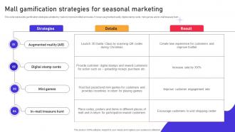 Mall Gamification Strategies For Seasonal Marketing In Mall Promotion Campaign To Foster MKT SS V