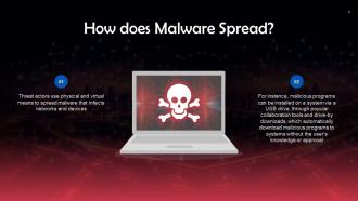 Malware Attack In Cyber Security Training Ppt Images Content Ready