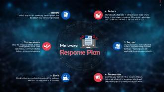 Malware Attack In Cyber Security Training Ppt Impactful Content Ready