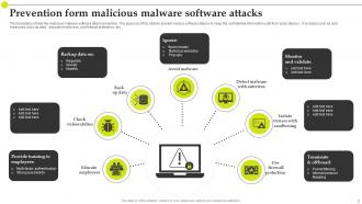 Malware Attack Powerpoint Ppt Template Bundles Downloadable Aesthatic