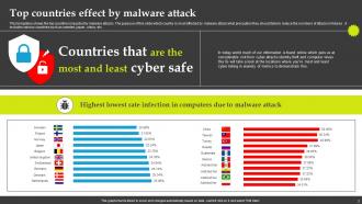 Malware Attack Powerpoint Ppt Template Bundles Customizable Aesthatic