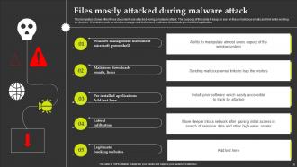 Malware Attack Powerpoint Ppt Template Bundles Colorful Aesthatic