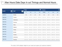 Man hours date days in out timings and normal hours