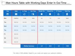 Man hours table with working days enter in out time and break hours