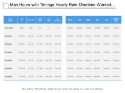 Man hours with timings hourly rate overtime worked hours and wages