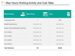 Man hours working activity and cost table