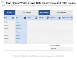 Man hours working days date hourly rate and total breaks