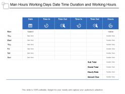 Man hours working days date time duration and working hours