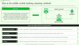 Man In Middle Mobile Banking M Banking For Enhancing Customer Experience Fin SS V