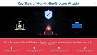 Man In The Browser Attack In Cyber Security Training Ppt Editable Content Ready