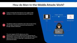 Man In The Middle Attack In Cyber Security Training Ppt Image Content Ready