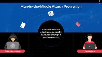Man In The Middle Attack In Cyber Security Training Ppt Images Content Ready