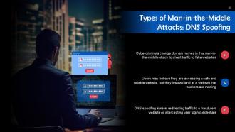Man In The Middle Attack In Cyber Security Training Ppt Downloadable Content Ready