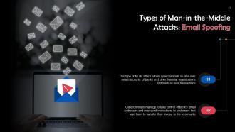 Man In The Middle Attack In Cyber Security Training Ppt Customizable Content Ready