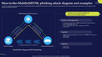 Man In The Middle Mitm Phishing Attack Diagram Phishing Attacks And Strategies