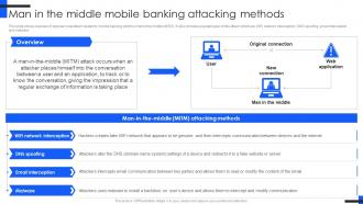 Man In The Middle Mobile Bankin Comprehensive Guide For Mobile Banking Fin SS V