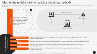 Man In The Middle Mobile Banking Attacking Methods E Wallets As Emerging Payment Method Fin SS V