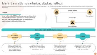 Man In The Middle Mobile Banking Digital Wallets For Making Hassle Fin SS V