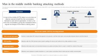 Man In The Middle Mobile Banking Smartphone Banking For Transferring Funds Digitally Fin SS V
