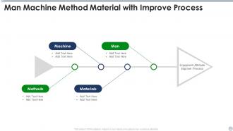 Man Machine Method Material Powerpoint Ppt Template Bundles