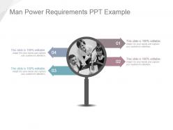 Man power requirements ppt example