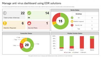 Manage Anti Virus Dashboard Using EDR Solutions