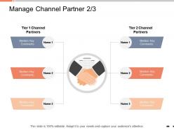 Manage channel partner channel partners ppt powerpoint presentation inspiration formats
