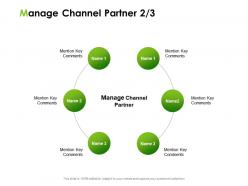 Manage channel partner comments ppt powerpoint presentation summary shapes