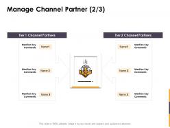 Manage channel partner key ppt powerpoint presentation outline inspiration