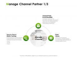 Manage channel partner ppt powerpoint presentation design ideas