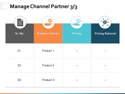 Manage channel partner ppt powerpoint presentation file design inspiration