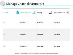 Manage channel partner ppt powerpoint presentation gallery sample