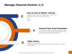 Manage channel partner training ppt powerpoint presentation layouts objects